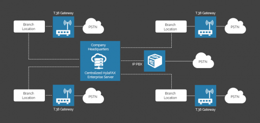 ifax solutions