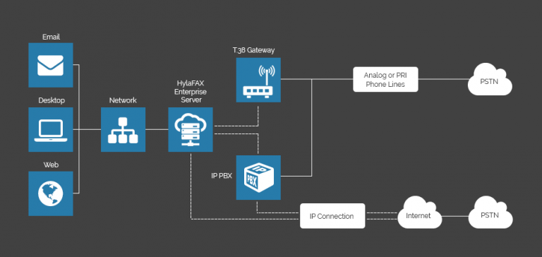 ifax solutions